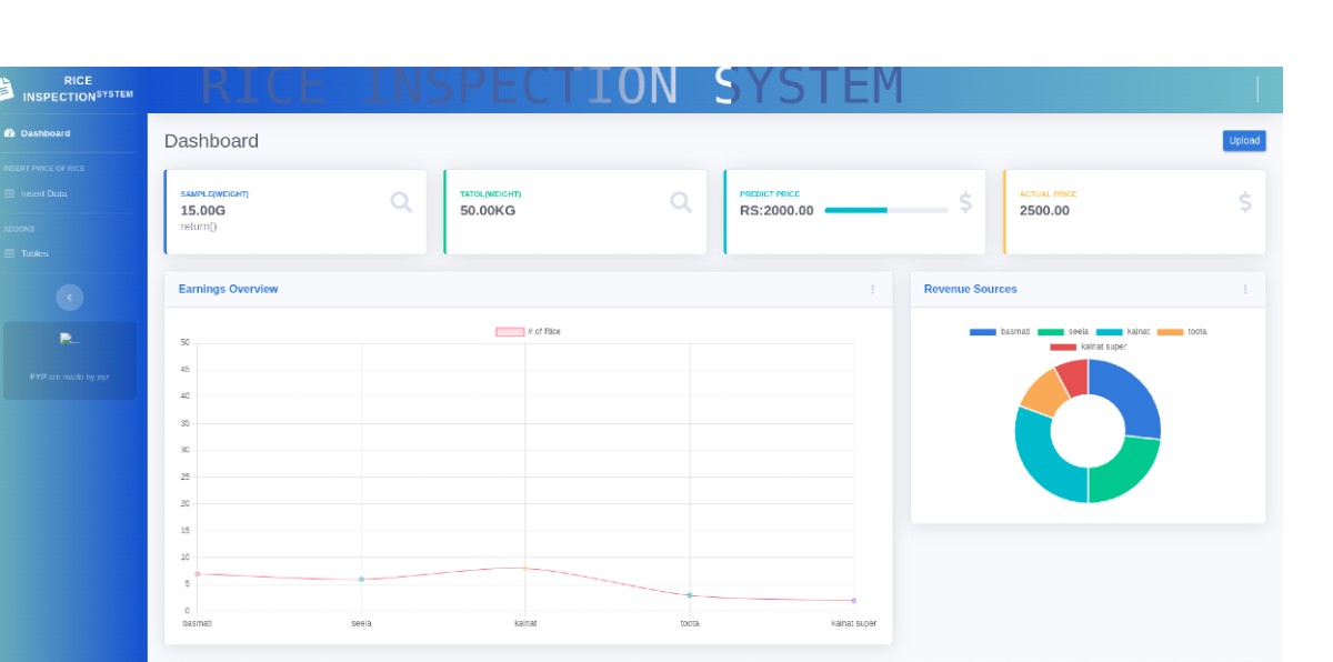 Rice Inspection System - Career Development Center, CUI Wah