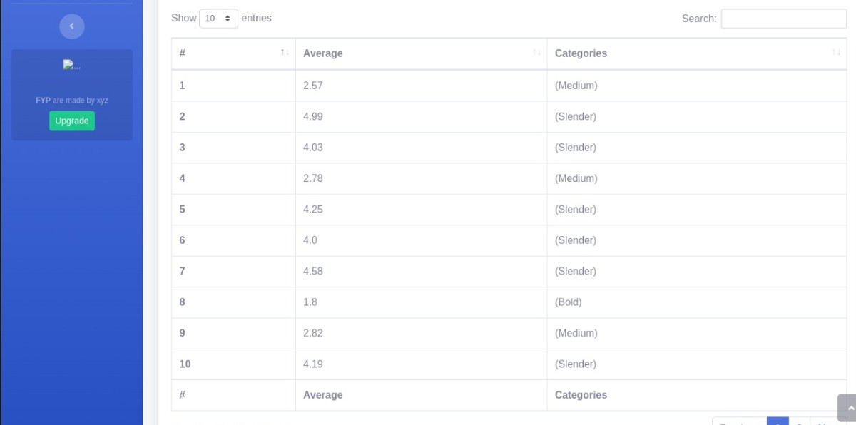 Rice Inspection System - Career Development Center, CUI Wah