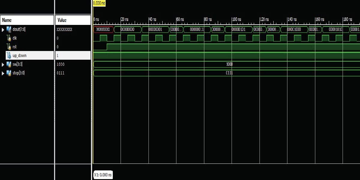 The Design of Reconfigurable Direct Digital Synthesizer using FPGA